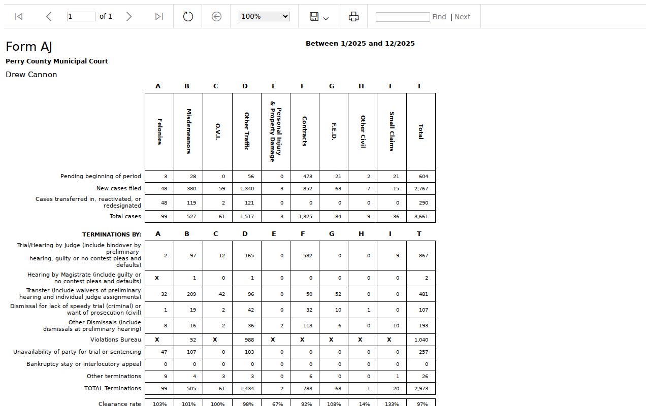 Perry County Crooksville court record Municipal Court statistics context