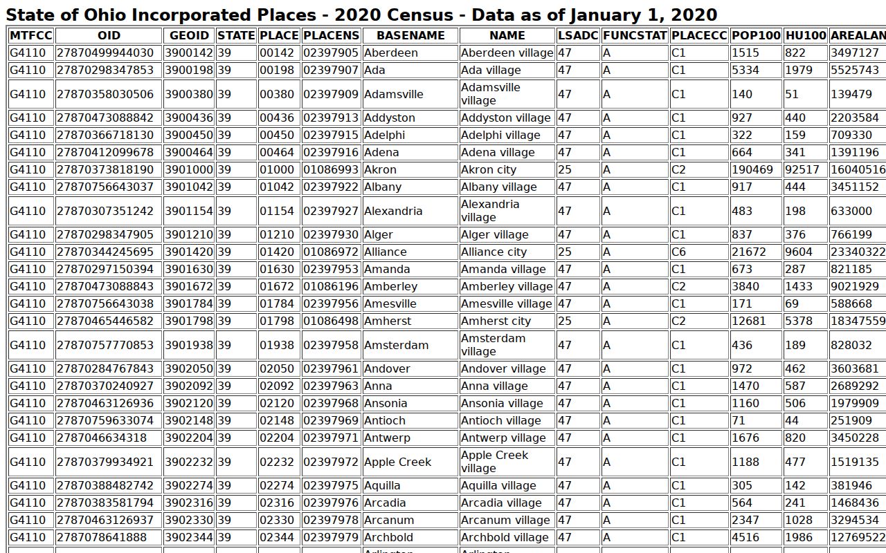 Perry County New Lexington court record Census place context