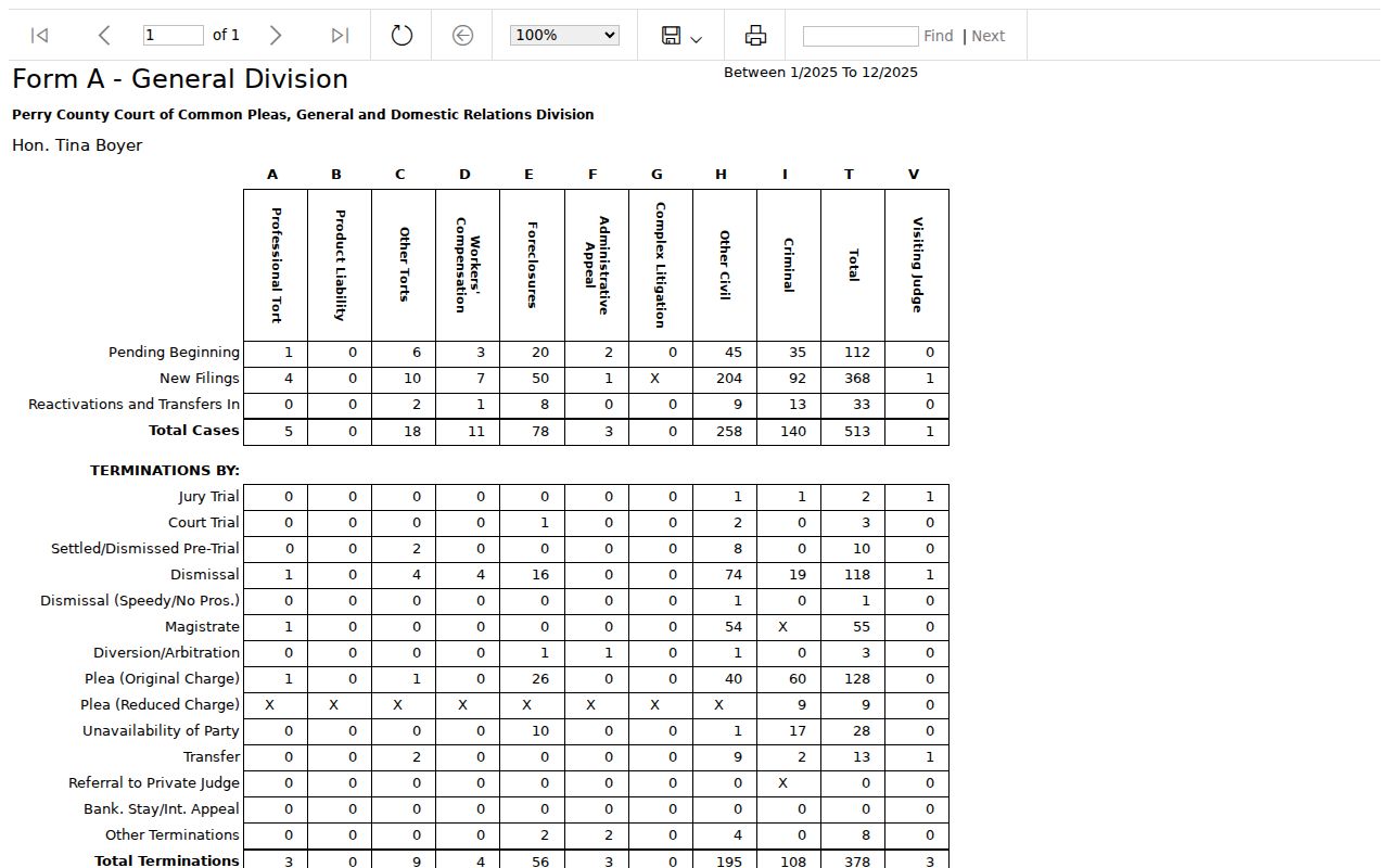 Perry County Somerset court record Common Pleas statistics context